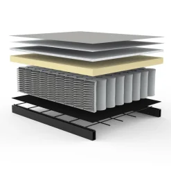 Bifrost Deluxe Ottomane