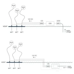More Modulare Stützplatte