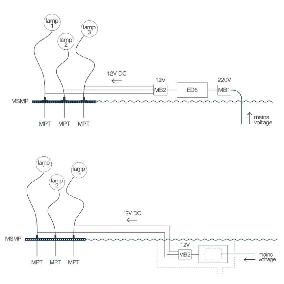 More Modulare Stützplatte